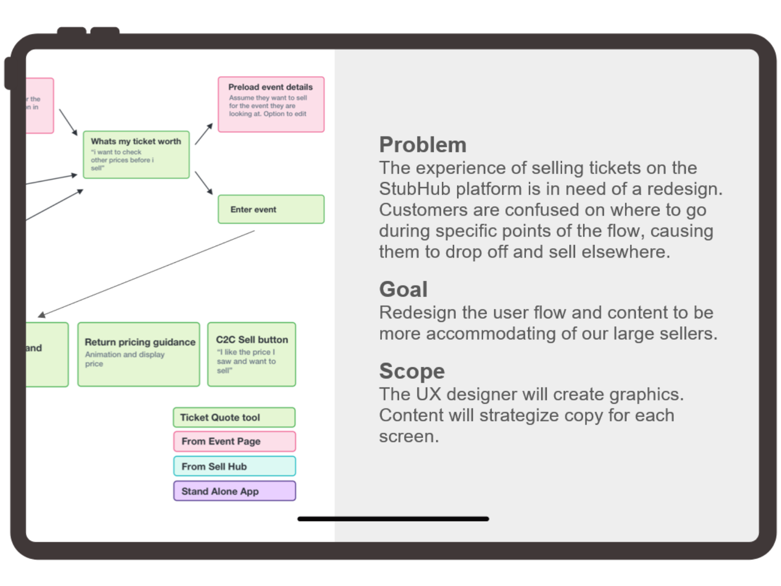 StubHub Seller Flow Redesign Screenshot